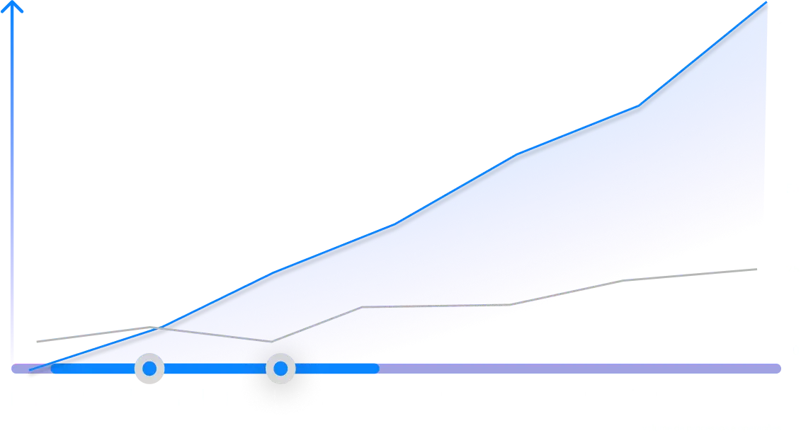 Gráfico VX